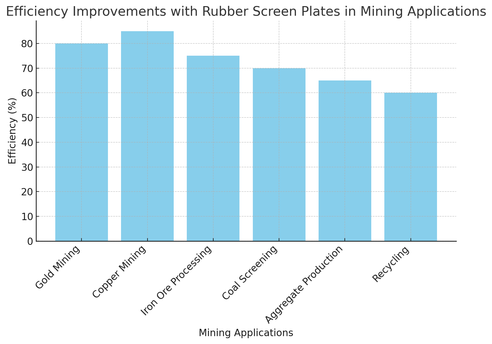 Efficiency Эффективность